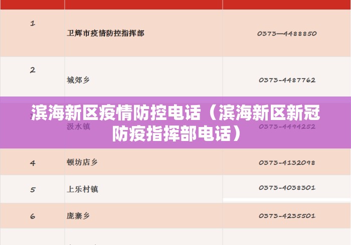 滨海新区疫情防控电话(滨海新区新冠防疫指挥部电话) 滨海新区疫情防控电话(滨海新区新冠防疫指挥部电话)
