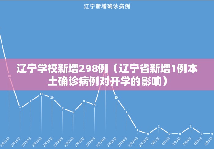 辽宁学校新增298例（辽宁省新增1例本土确诊病例对开学的影响）