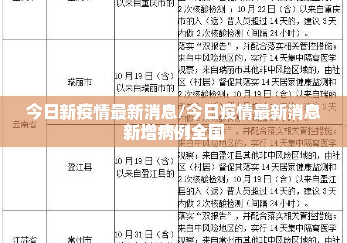 今日新疫情最新消息/今日疫情最新消息新增病例全国 今日新疫情最新消息/今日疫情最新消息新增病例全国