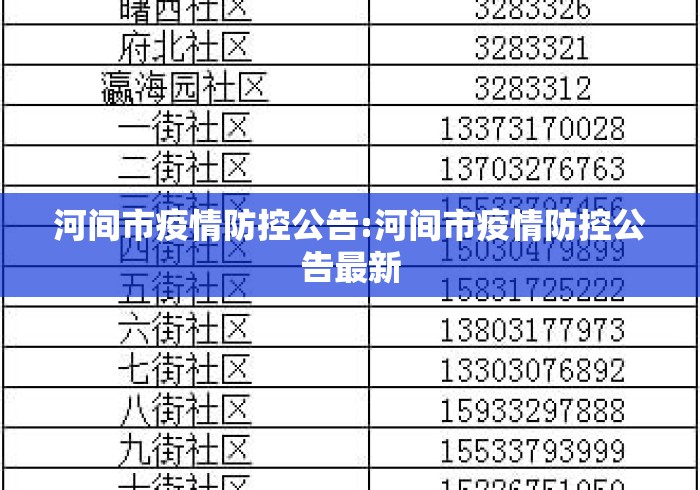 河间市疫情防控公告:河间市疫情防控公告最新