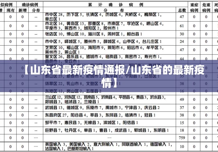 【山东省最新疫情通报/山东省的最新疫情】 【山东省最新疫情通报/山东省的最新疫情】