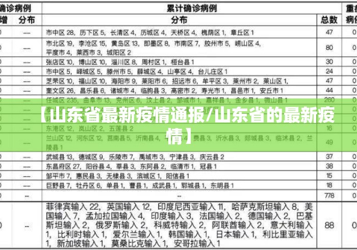 【山东省最新疫情通报/山东省的最新疫情】 【山东省最新疫情通报/山东省的最新疫情】