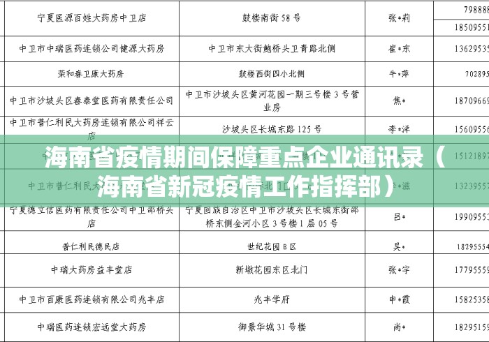 海南省疫情期间保障重点企业通讯录（海南省新冠疫情工作指挥部）
