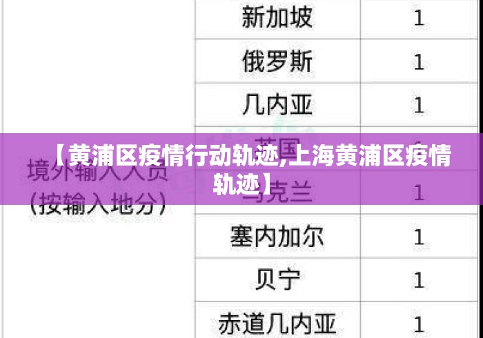 【黄浦区疫情行动轨迹,上海黄浦区疫情轨迹】