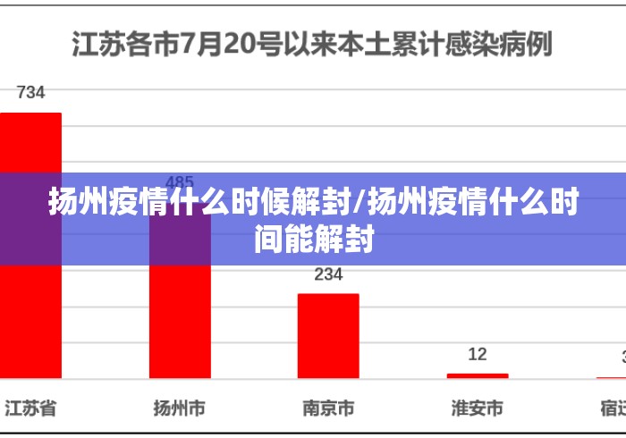 扬州疫情什么时候解封/扬州疫情什么时间能解封 扬州疫情什么时候解封/扬州疫情什么时间能解封