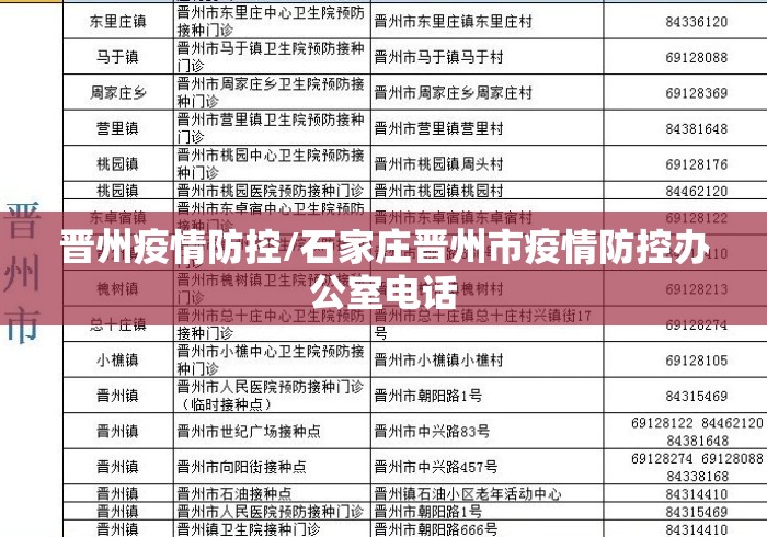晋州疫情防控/石家庄晋州市疫情防控办公室电话