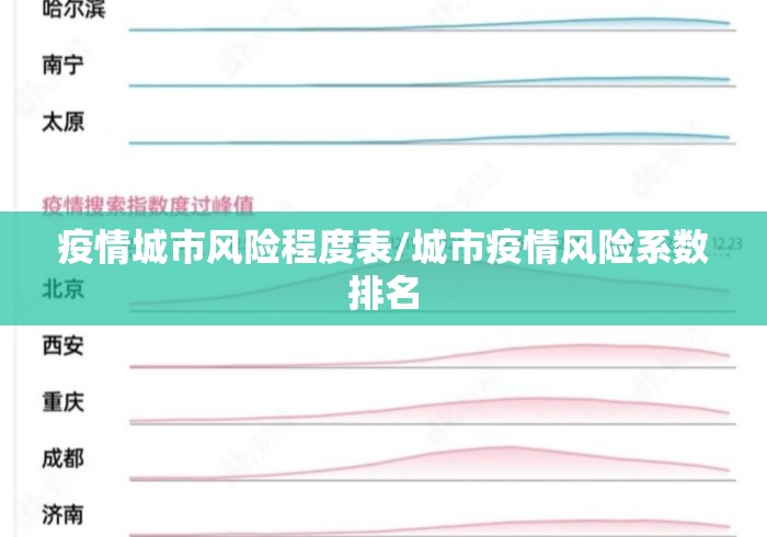疫情城市风险程度表/城市疫情风险系数排名 疫情城市风险程度表/城市疫情风险系数排名