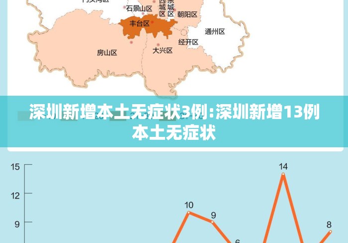 深圳新增本土无症状3例:深圳新增13例本土无症状 深圳新增本土无症状3例:深圳新增13例本土无症状