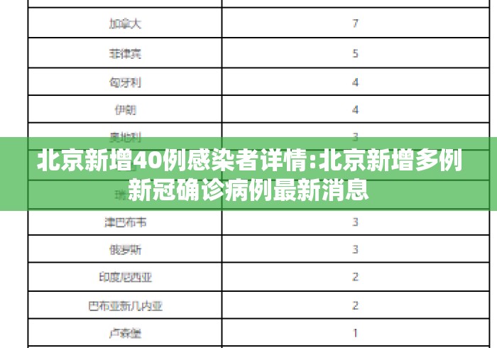 北京新增40例感染者详情:北京新增多例新冠确诊病例最新消息 北京新增40例感染者详情:北京新增多例新冠确诊病例最新消息
