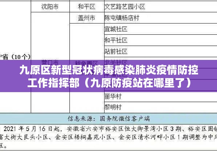 九原区新型冠状病毒感染肺炎疫情防控工作指挥部（九原防疫站在哪里了）