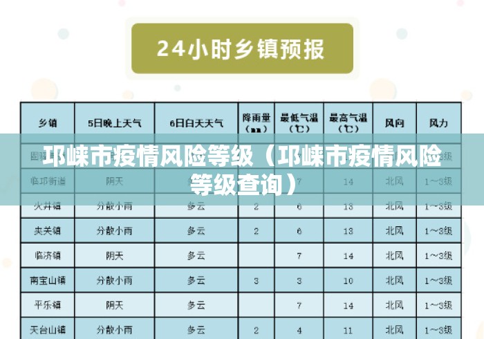 邛崃市疫情风险等级(邛崃市疫情风险等级查询) 邛崃市疫情风险等级(邛崃市疫情风险等级查询)