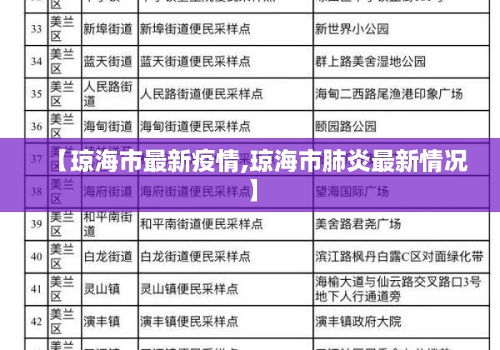 【琼海市最新疫情,琼海市肺炎最新情况】 【琼海市最新疫情,琼海市肺炎最新情况】