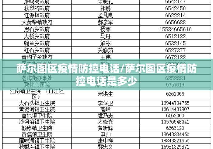 萨尔图区疫情防控电话/萨尔图区疫情防控电话是多少 萨尔图区疫情防控电话/萨尔图区疫情防控电话是多少