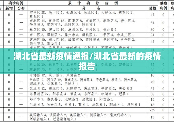 湖北省最新疫情通报/湖北省最新的疫情报告 湖北省最新疫情通报/湖北省最新的疫情报告