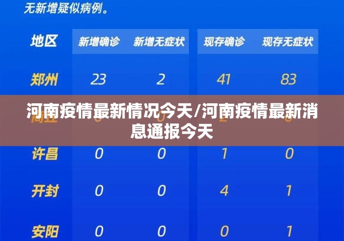 河南疫情最新情况今天/河南疫情最新消息通报今天 河南疫情最新情况今天/河南疫情最新消息通报今天