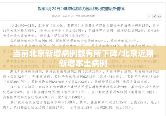 当前北京新增病例数有所下降/北京近期新增本土病例