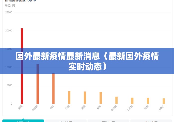 国外最新疫情最新消息（最新国外疫情实时动态）