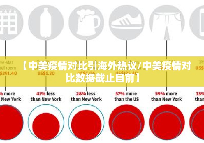 【中美疫情对比引海外热议/中美疫情对比数据截止目前】