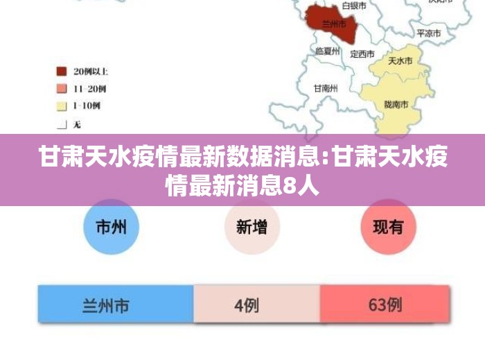 甘肃天水疫情最新数据消息:甘肃天水疫情最新消息8人 甘肃天水疫情最新数据消息:甘肃天水疫情最新消息8人