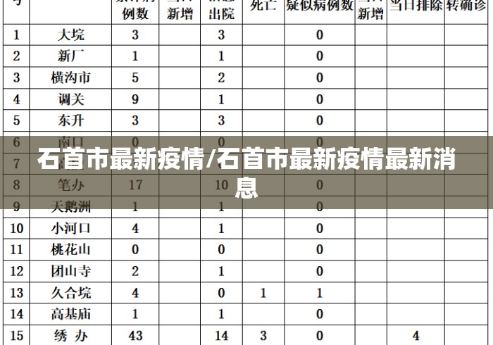 石首市最新疫情/石首市最新疫情最新消息 石首市最新疫情/石首市最新疫情最新消息