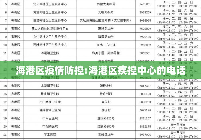 海港区疫情防控:海港区疾控中心的电话 海港区疫情防控:海港区疾控中心的电话