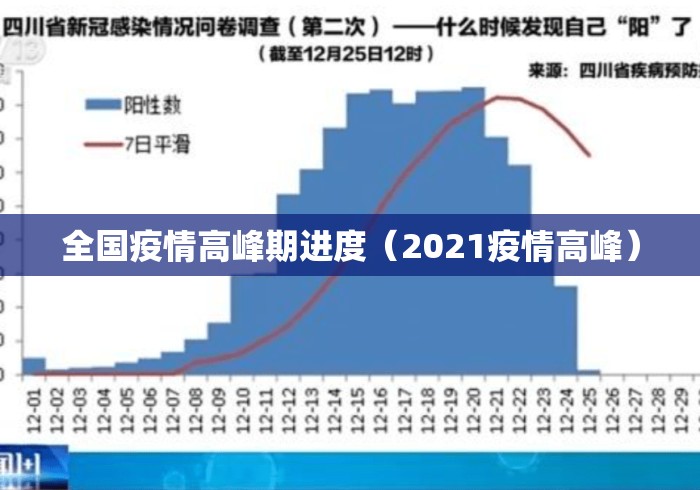 全国疫情高峰期进度(2021疫情高峰) 全国疫情高峰期进度(2021疫情高峰)