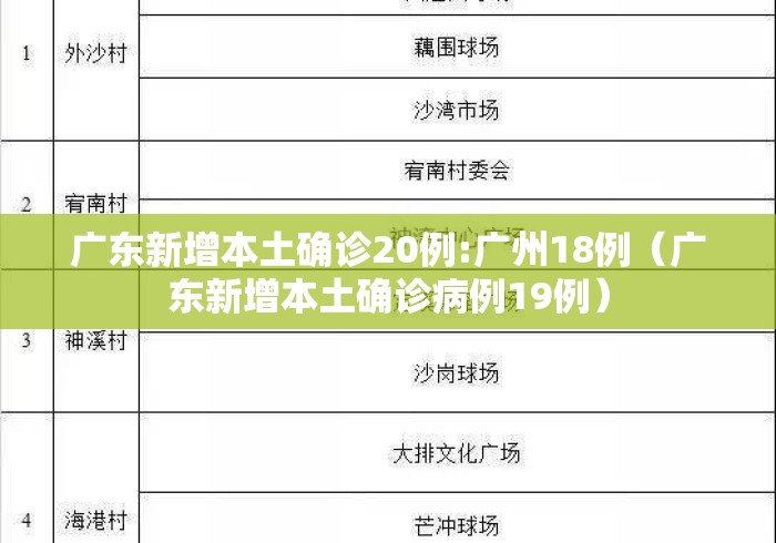广东新增本土确诊20例:广州18例(广东新增本土确诊病例19例) 广东新增本土确诊20例:广州18例(广东新增本土确诊病例19例)