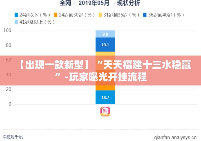 【出现一款新型】“天天福建十三水稳赢”-玩家曝光开挂流程