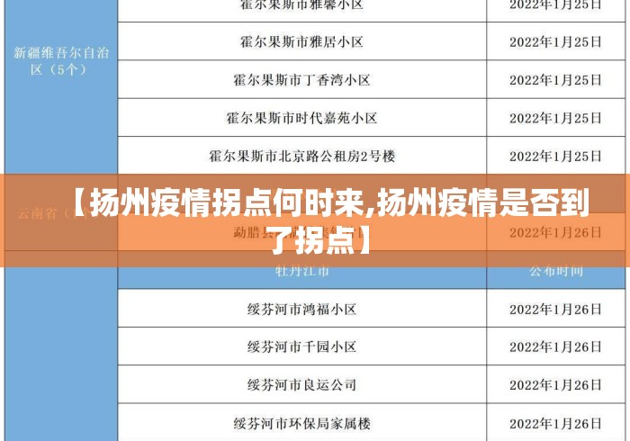 【扬州疫情拐点何时来,扬州疫情是否到了拐点】 【扬州疫情拐点何时来,扬州疫情是否到了拐点】