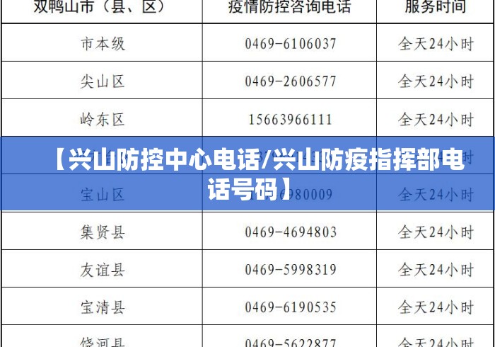 【兴山防控中心电话/兴山防疫指挥部电话号码】