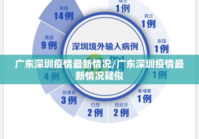 广东深圳疫情最新情况/广东深圳疫情最新情况疑似 广东深圳疫情最新情况/广东深圳疫情最新情况疑似