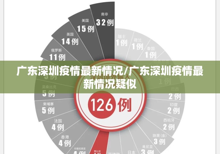 广东深圳疫情最新情况/广东深圳疫情最新情况疑似 广东深圳疫情最新情况/广东深圳疫情最新情况疑似