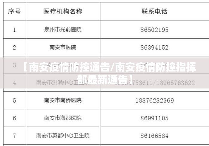 【南安疫情防控通告/南安疫情防控指挥部最新通告】