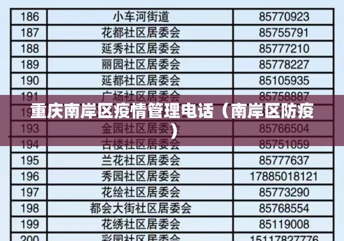 重庆南岸区疫情管理电话(南岸区防疫) 重庆南岸区疫情管理电话(南岸区防疫)