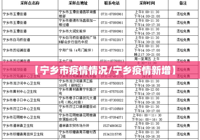 【宁乡市疫情情况/宁乡疫情新增】