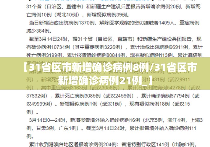【31省区市新增确诊病例8例/31省区市新增确诊病例21例_】