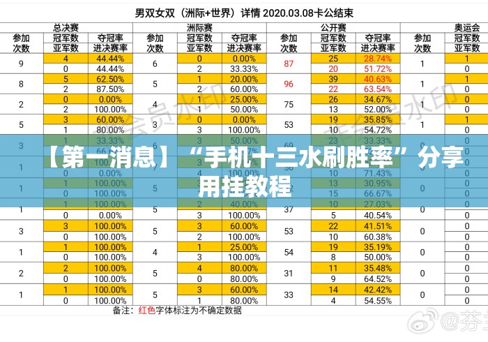 【第一消息】“手机十三水刷胜率”分享用挂教程