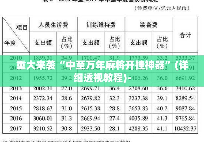 重大来袭“中至万年麻将开挂神器”(详细透视教程)-