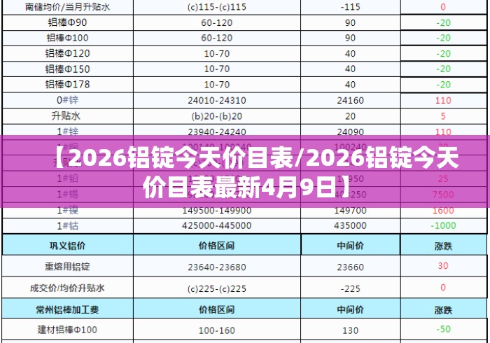 【2026铝锭今天价目表/2026铝锭今天价目表最新4月9日】 【2026铝锭今天价目表/2026铝锭今天价目表最新4月9日】