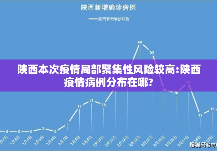 陕西本次疫情局部聚集性风险较高:陕西疫情病例分布在哪?