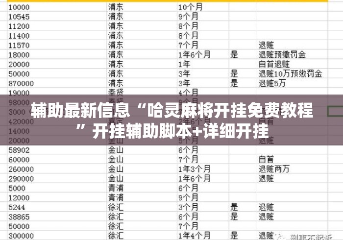 辅助最新信息“哈灵麻将开挂免费教程	”开挂辅助脚本+详细开挂
