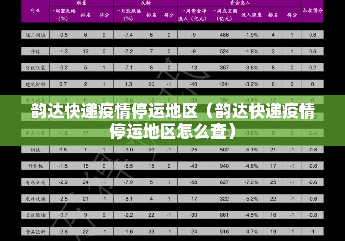 韵达快递疫情停运地区（韵达快递疫情停运地区怎么查）