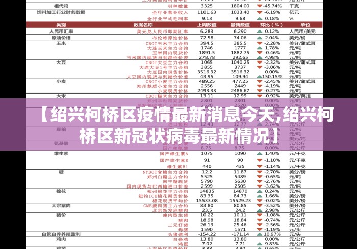 【绍兴柯桥区疫情最新消息今天,绍兴柯桥区新冠状病毒最新情况】 【绍兴柯桥区疫情最新消息今天,绍兴柯桥区新冠状病毒最新情况】