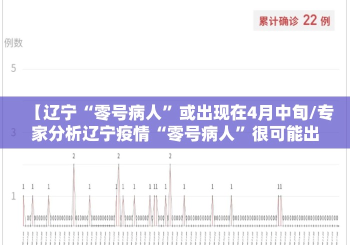 【辽宁“零号病人”或出现在4月中旬/专家分析辽宁疫情“零号病人	”很可能出现在4月中旬】