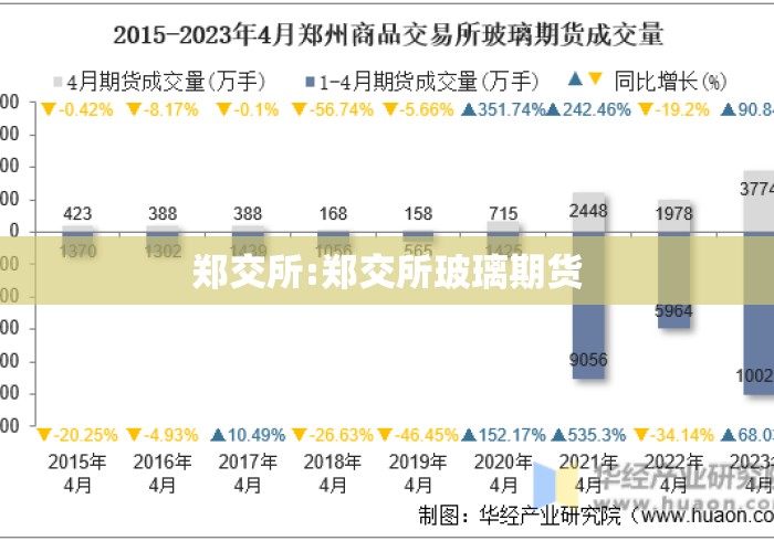 郑交所:郑交所玻璃期货