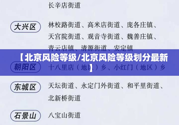 【北京风险等级/北京风险等级划分最新】