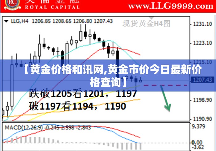 【黄金价格和讯网,黄金市价今日最新价格查询】