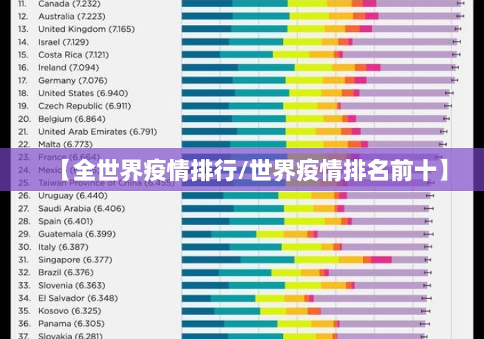 【全世界疫情排行/世界疫情排名前十】