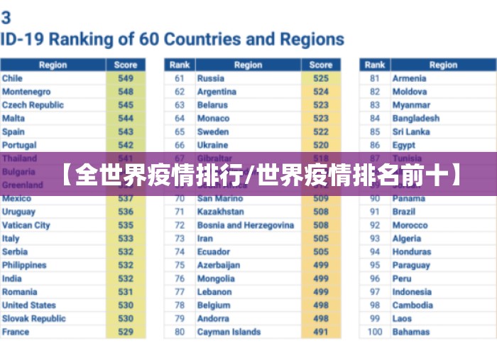 【全世界疫情排行/世界疫情排名前十】