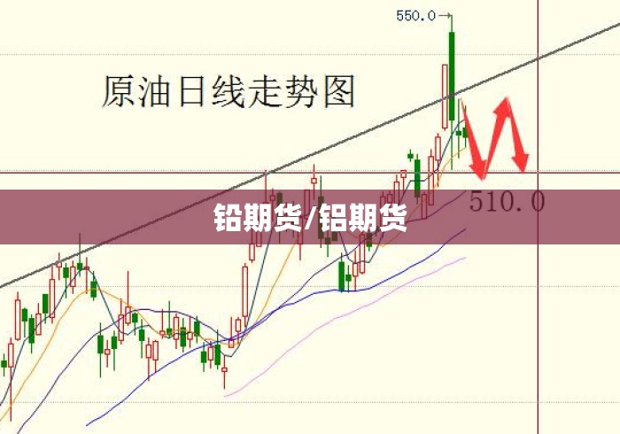 铅期货/铝期货